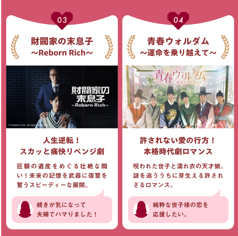 인기 드라마 3, 4위를 차지한 한국 드라마