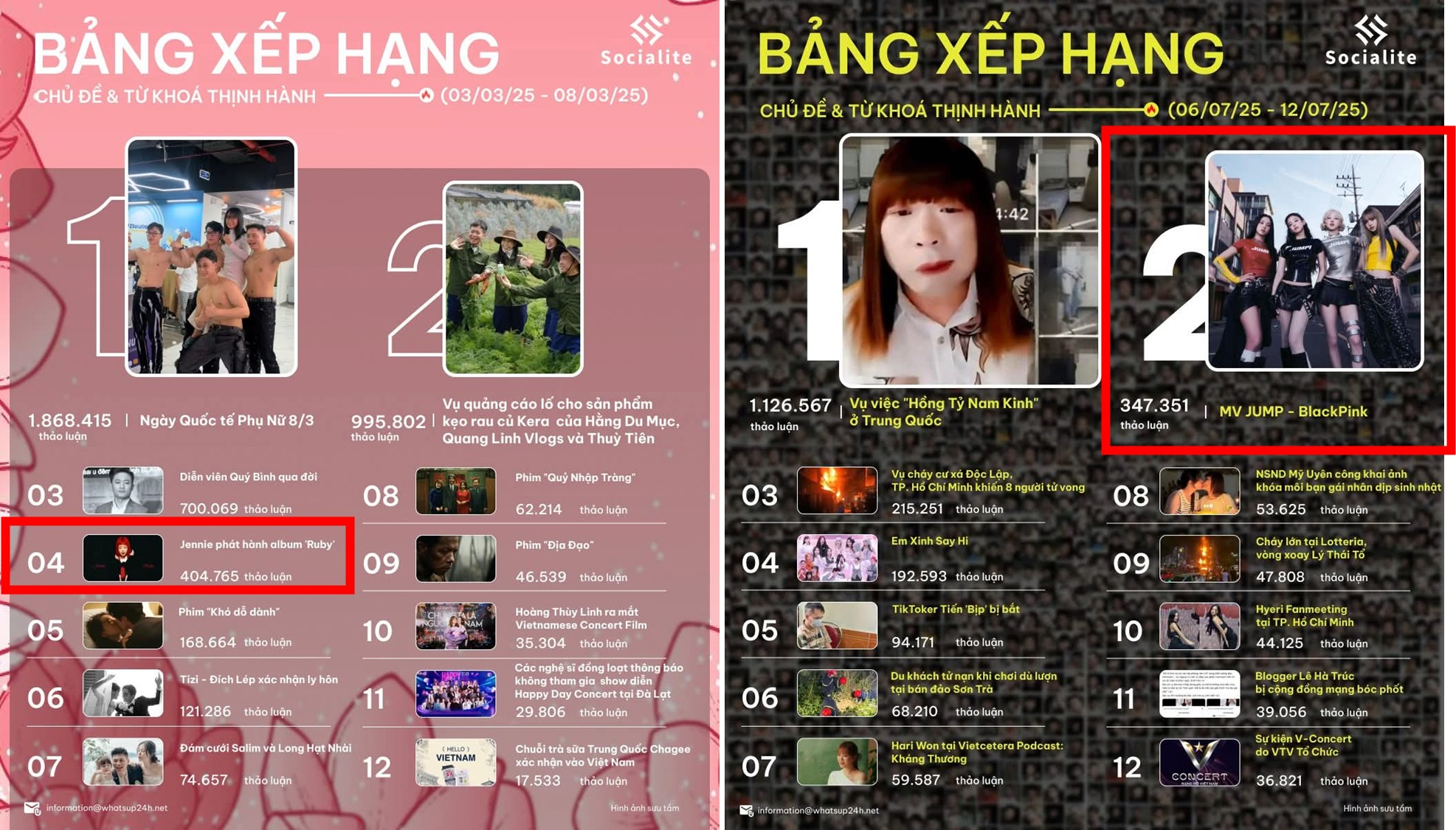 엔터테인먼트 뉴스 중 블랙핑크 관련 검색어와 검색량 