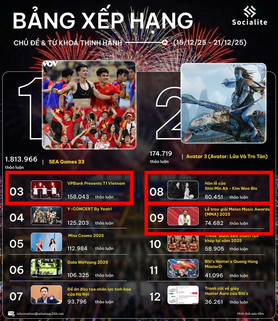 다양한 분야에 걸친 한국 관련 검색어 사례 