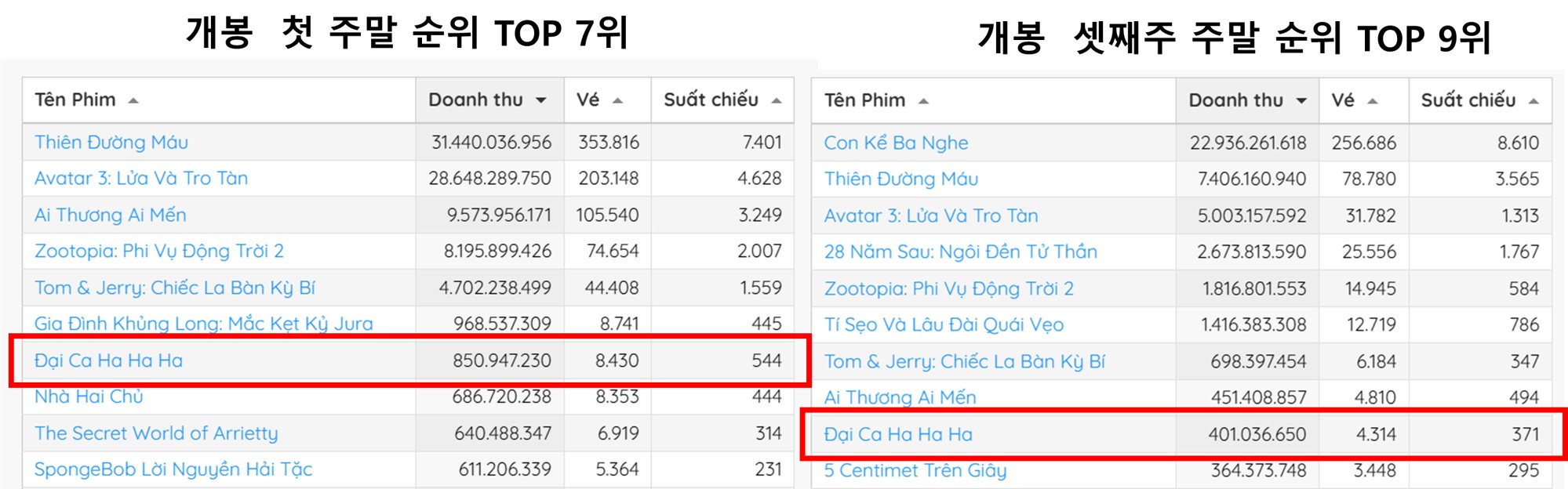 2024–2074년 베트남 출생 성비 전망