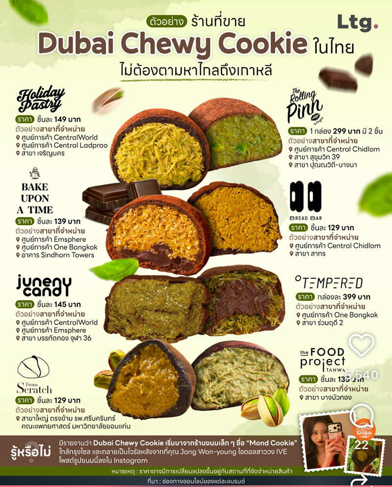 태국 내에서 두쫀쿠를 판매하는 카페, 디저트 가게를 알려주는 정보 이미지 