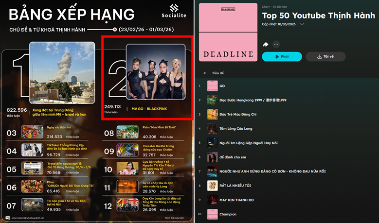 블랙핑크 컴백 관련 온라인 검색어 트렌드 및 음원 차트 순위 화면