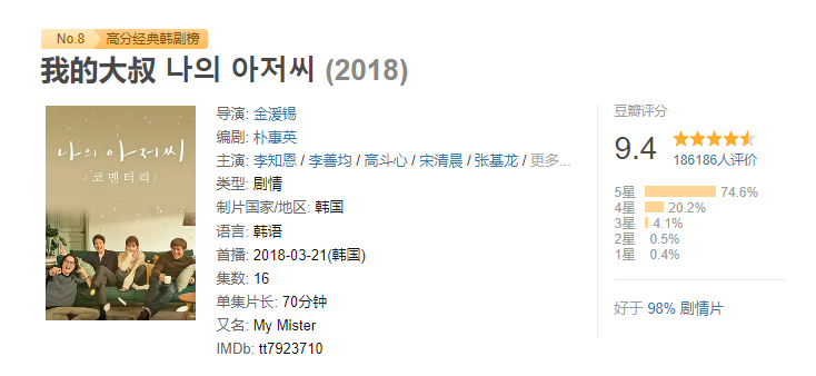 원작 〈나의 아저씨〉(9.4점)와 중국 리메이크 〈추설만과적동천〉(6.8점)의 더우반 평점 비교