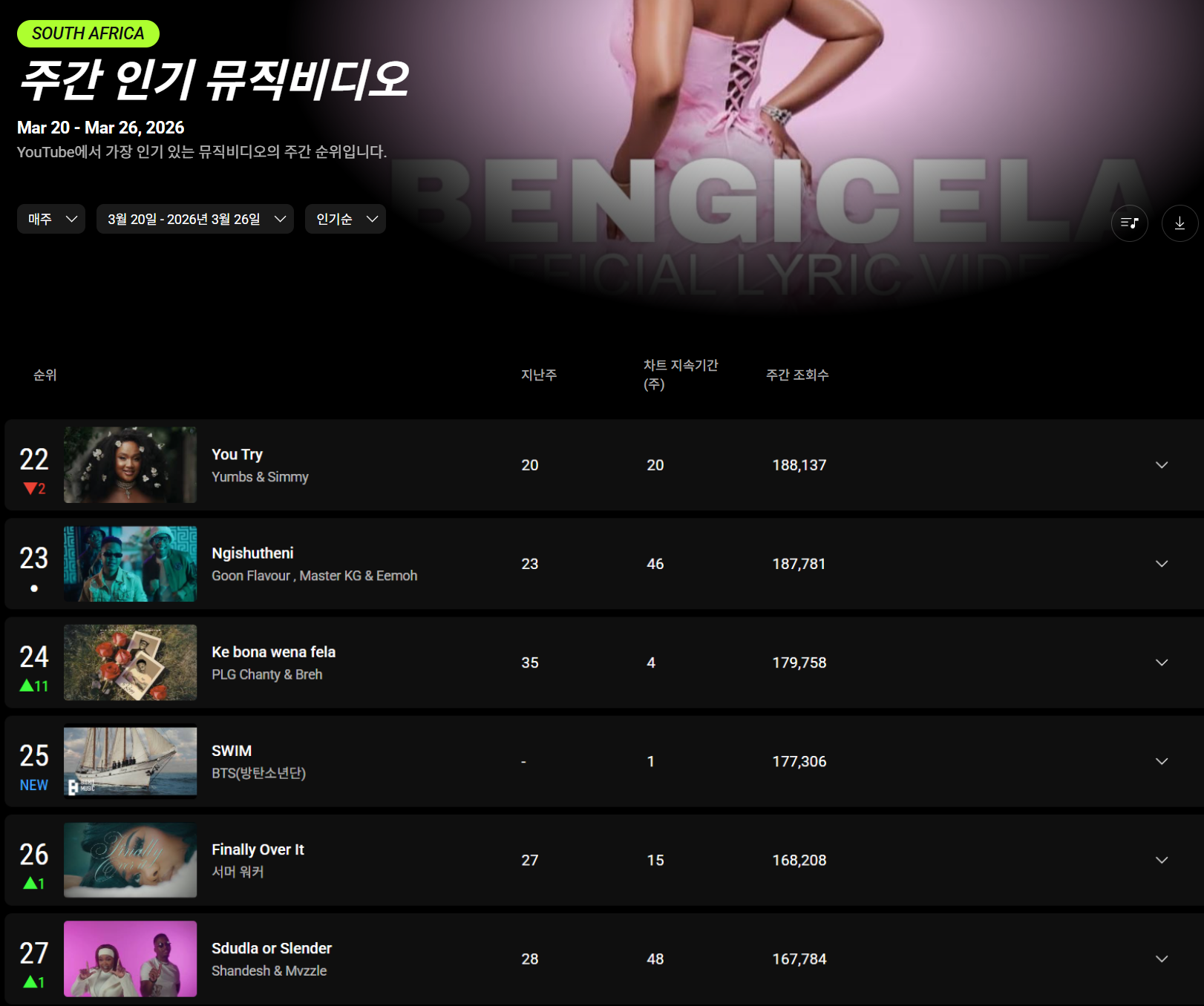 유튜브 3월 마지막 주 주간 인기 뮤직비디오 차트