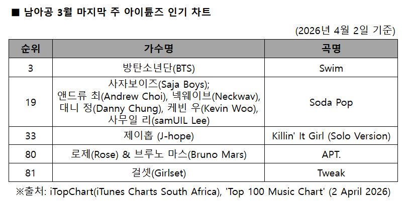 아이튠즈_인기차트