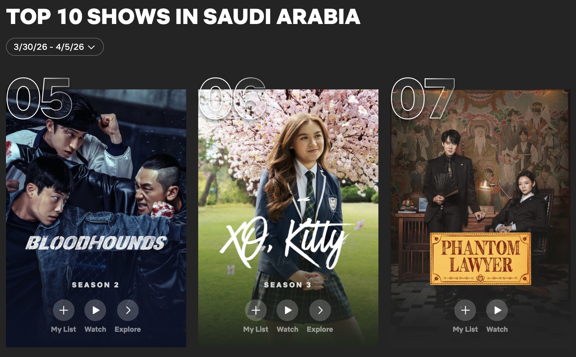 4월 1주 차 쇼부문 5위 '사냥개들', 6위 '엑스오, 키티 시즌3', 7위 '신이랑 법률사무소'  - 출처: 넷플릭스