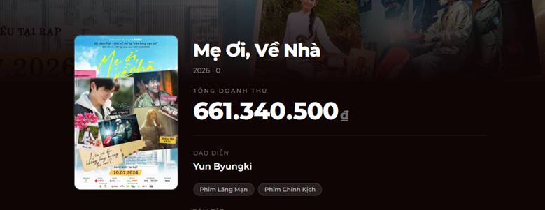 베트남 박스오피스 매출 현황 