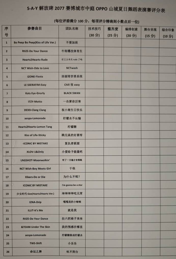  어렵게 심사위원 평가표를 얻었다. 결선에 오른 26개 팀 중 21개 팀이 케이팝에 맞춰 춤을 췄다