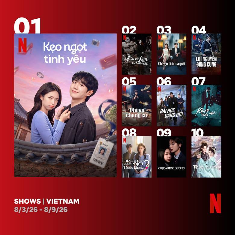 베트남 넷플릭스 톱10 중 9편을 차지한 한국 드라마(기간: 8월 3~9일)
