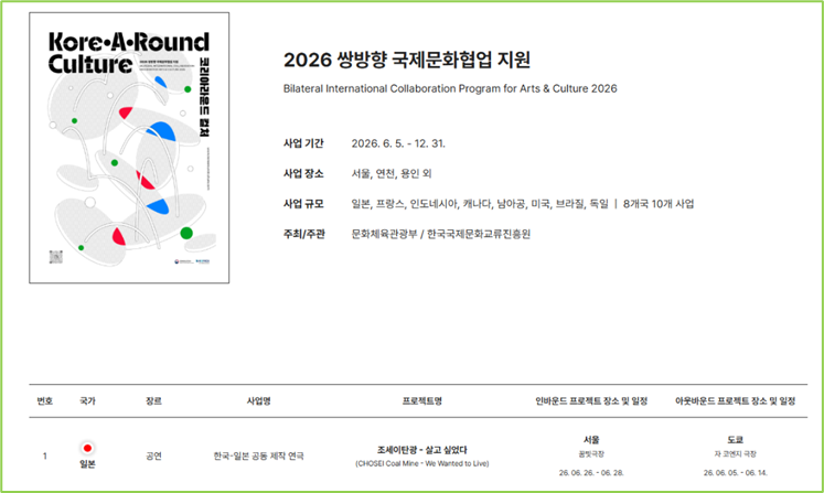 한국의 쌍방향 문화교류의 추진정책 및 현황