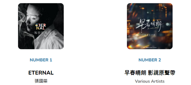 8월 13일 홍콩 아이탑 차트