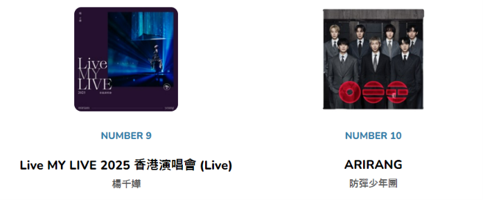 8월 13일 홍콩 아이탑 차트