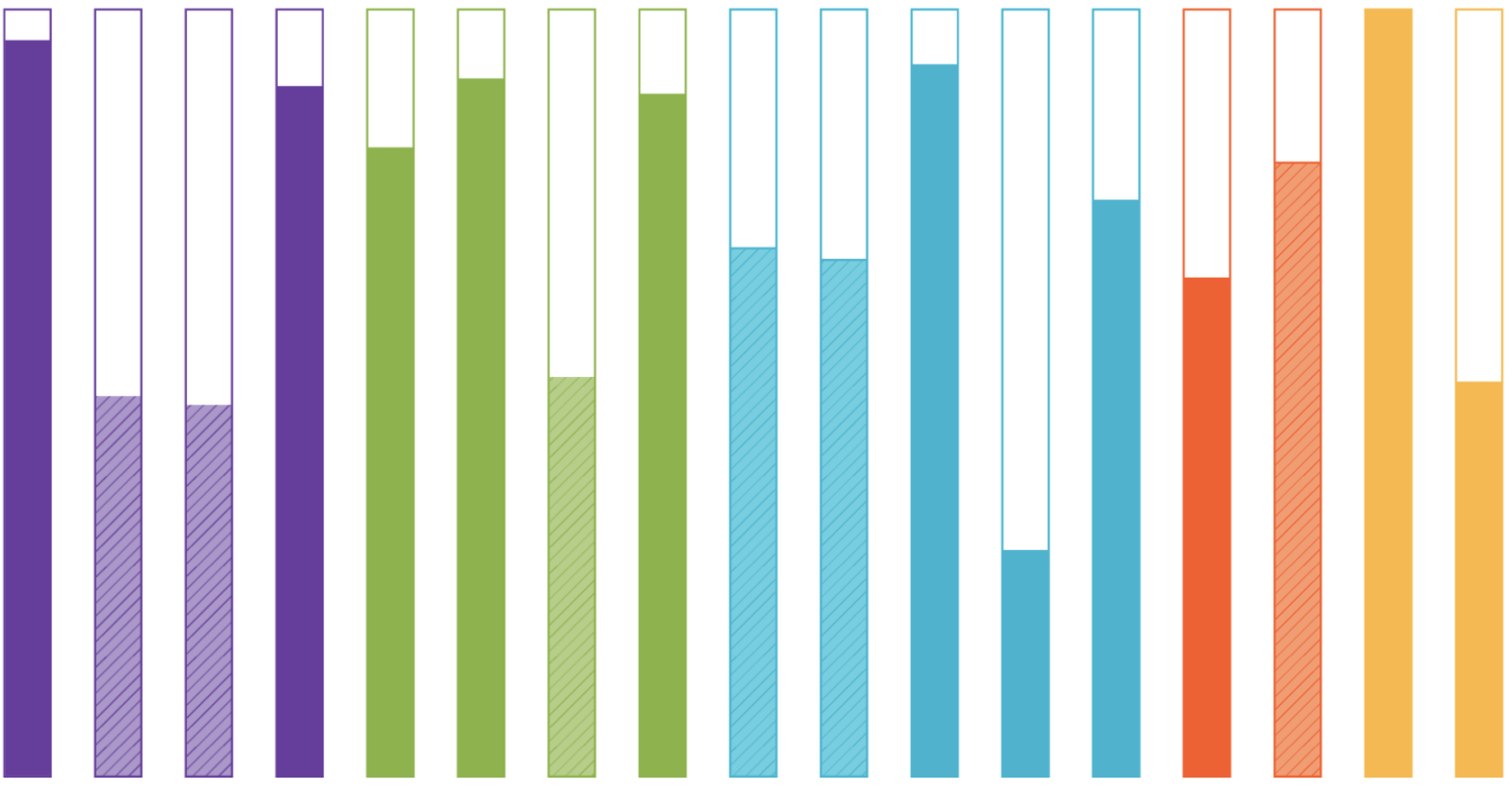 Culture for Development Indicators Suite (CDIS)