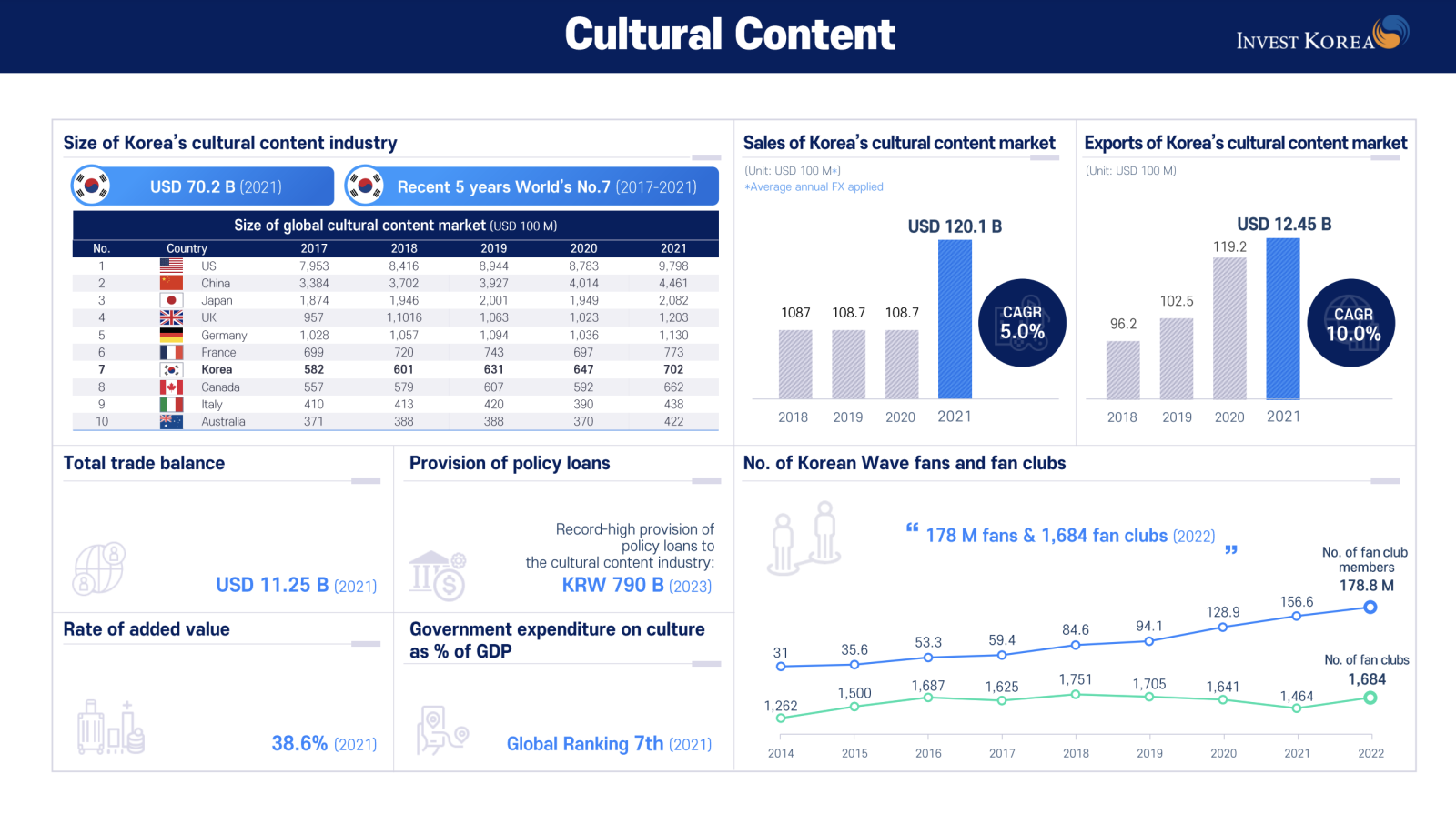 Korea’s Cultural Content Industry